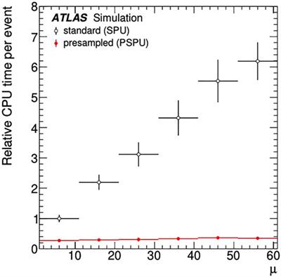 Detector Simulation Challenges for Future Accelerator Experiments